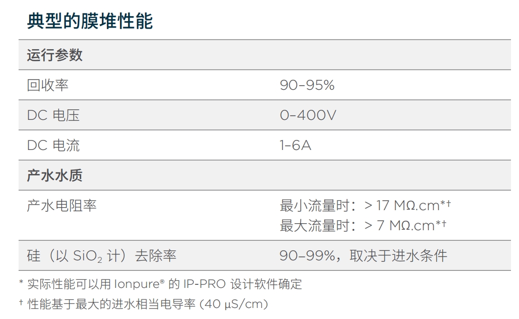 西門子EDI LX-Z系列參數1.png