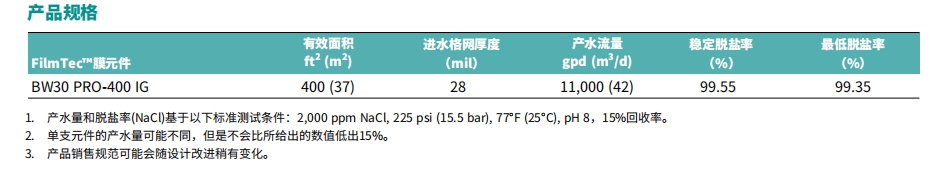 杜邦BW30PRO-400IG 產品規格.png