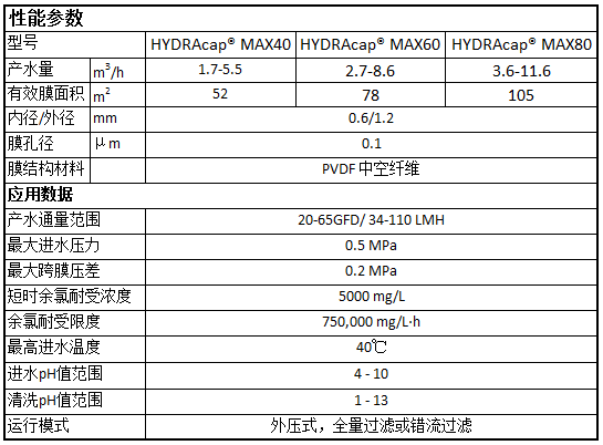 海德能UF超濾膜技術(shù)參數(shù).png