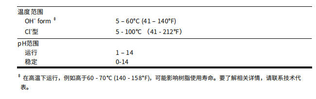 HPR4200Cl 運(yùn)行條件.jpg