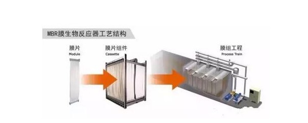 MBR工藝技術(shù)知識(shí)